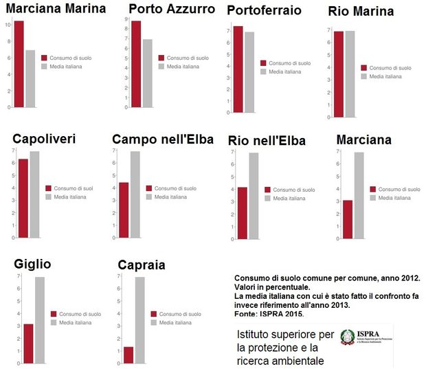 Consumo di suolo Comuni