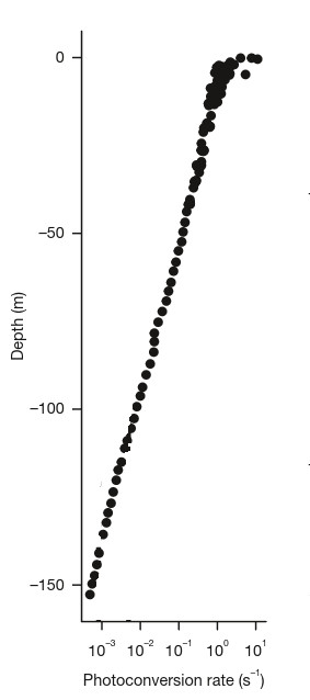 fig5 elbareport30