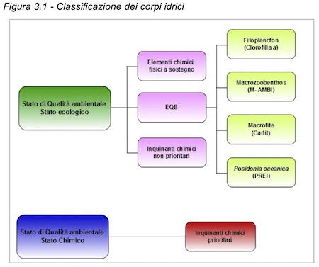 1-classificazione