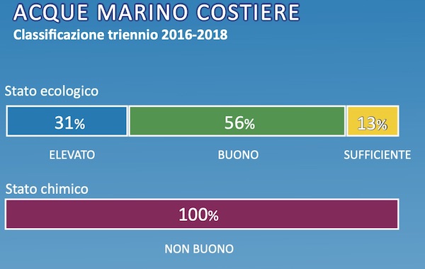 3 stato-ecologico-chimico-2016-18