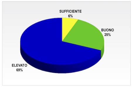 4 stato-ecologico