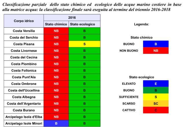 tabella-classificazione-2016