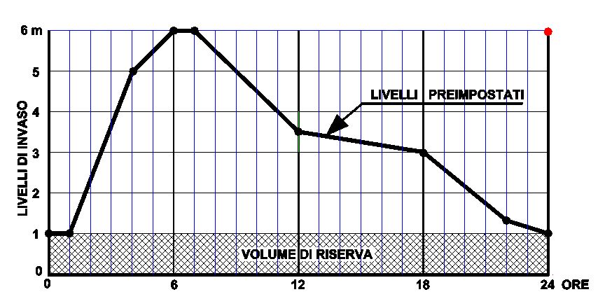 graficogiornaliero