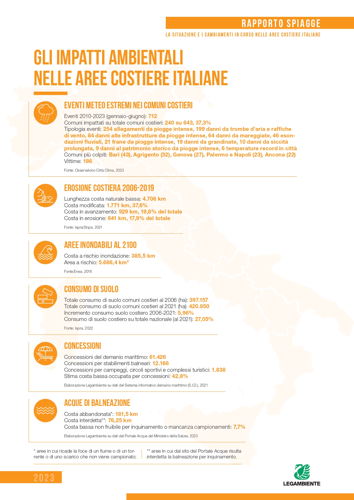 infografica spiagge page 0001