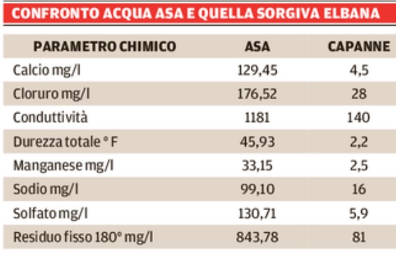 tabella confornto acqua capanne