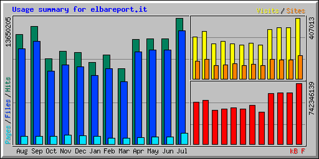 1807stat