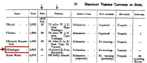 Btritish vessels 3