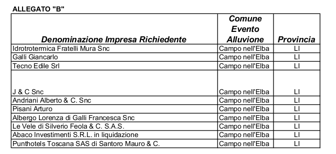 aziende non ammesse alluvione