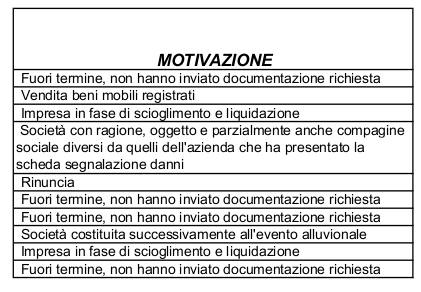 aziende non ammesse alluvione1