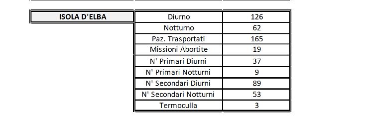 ANNO 2020 statistiche voli