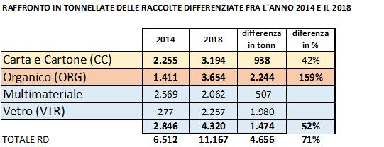 dati raccolta