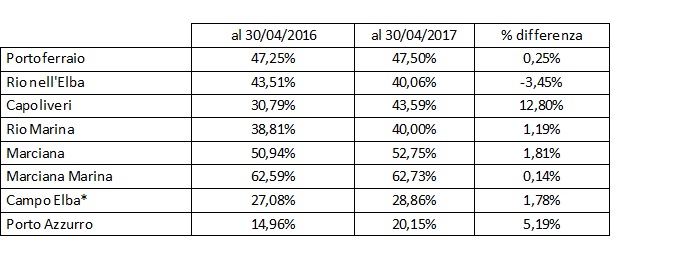 tab differenziata 2017