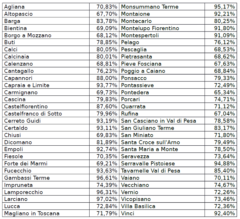 tabella raccolta differenziata 2015