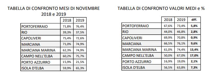 tabelle esa