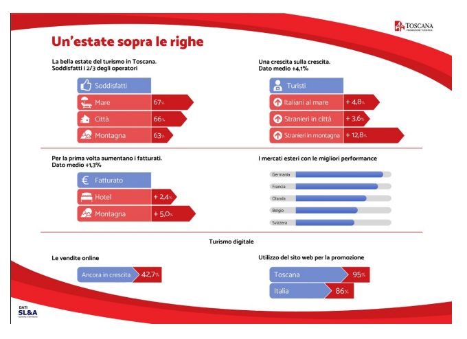 estate toscana