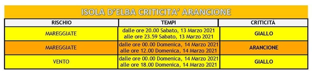 allerta 13.03.21