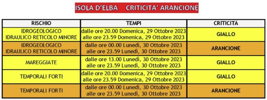 meteo  elba 291023