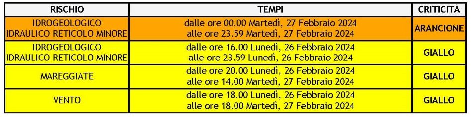 allerta 27 feb 24