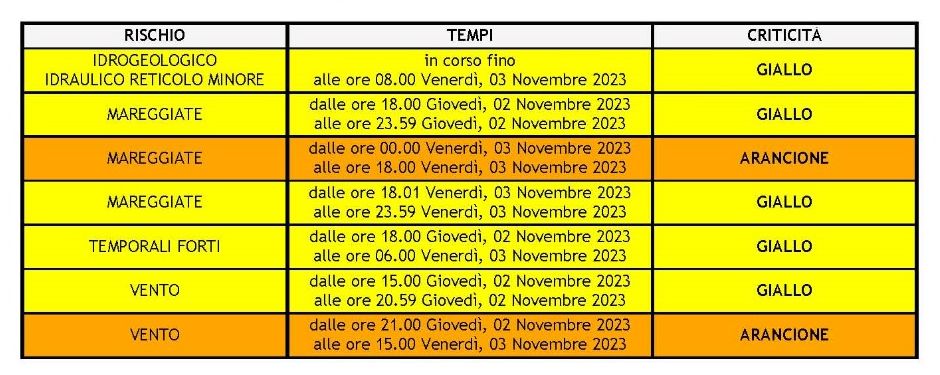 meteo 02.11.23