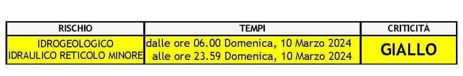 meteo 10.03