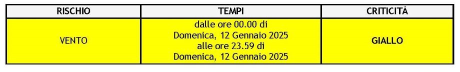 meteo 12.01