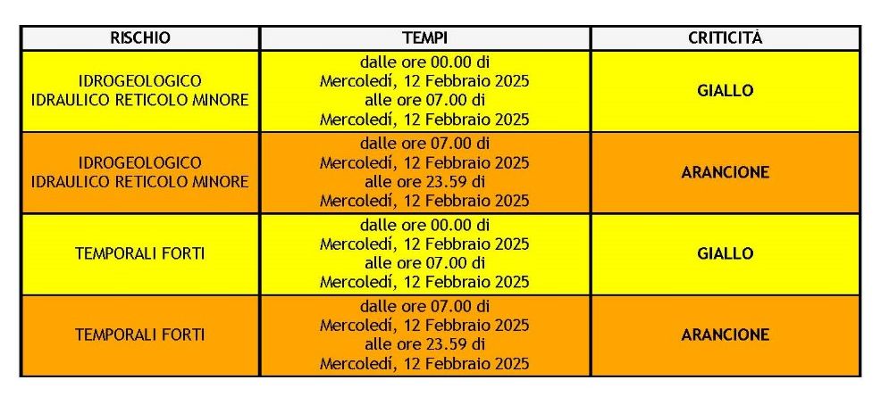 meteo 12.02