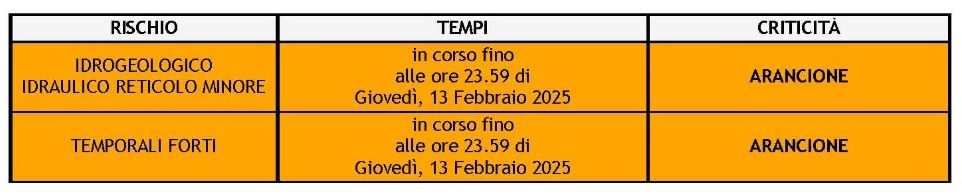 meteo 13.02