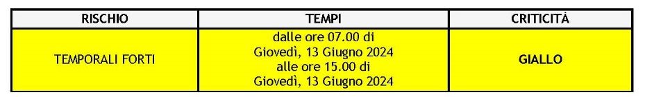 meteo 13 giu