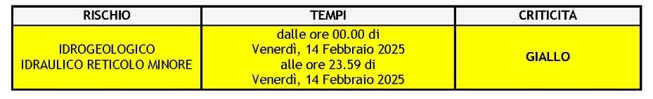 meteo 14.02