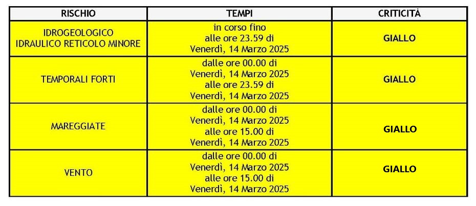 meteo 14.03