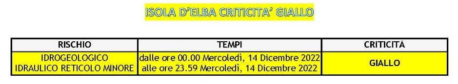 meteo 14 dic