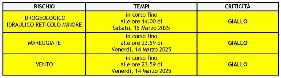 meteo 15.03