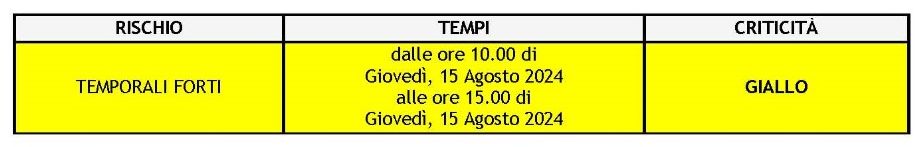 meteo 15.08