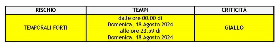 meteo 18.08