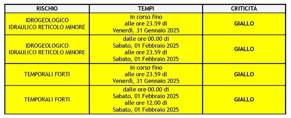 meteo 1 febb