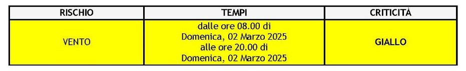 meteo 2.03.25