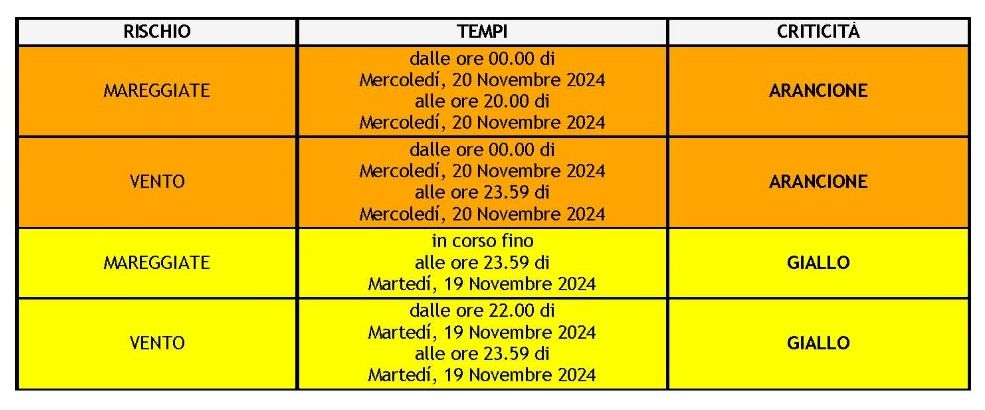 meteo 20.11.24