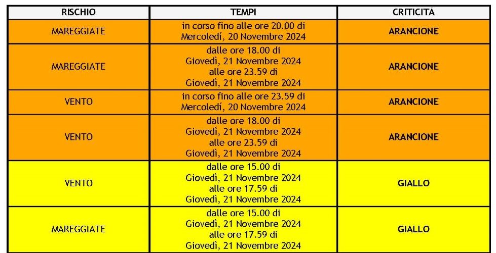 meteo 21.11.24