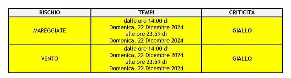 meteo 22 dic