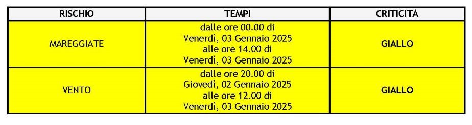 meteo 3 gen