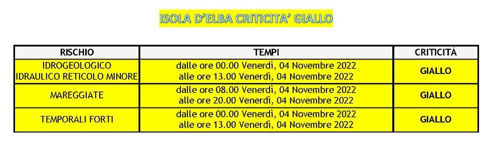 meteo 3 nov