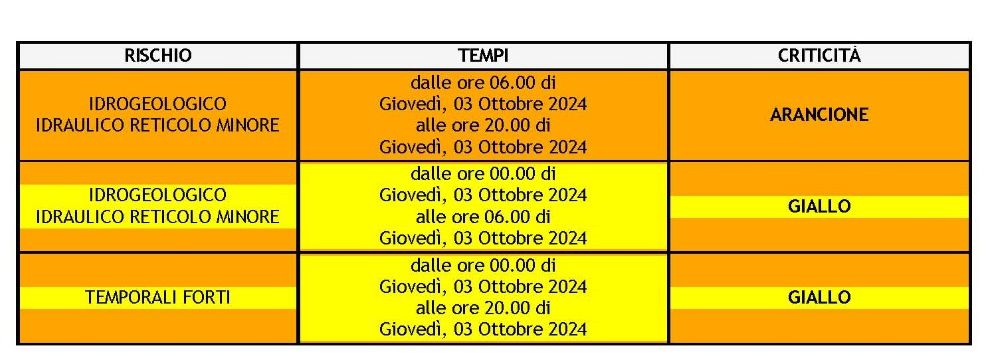 meteo 3 ott