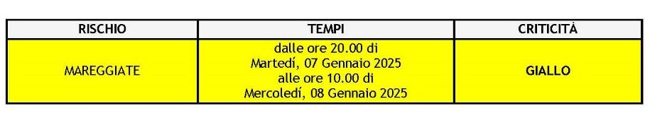 meteo 7.1.5