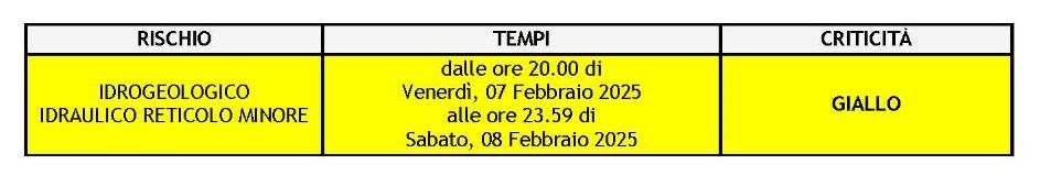 meteo 8 feb