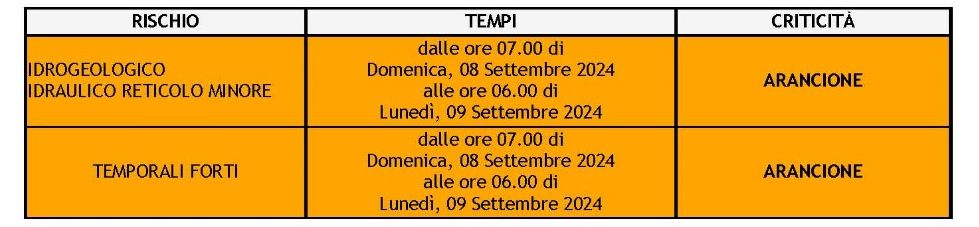 meteo 8 sett