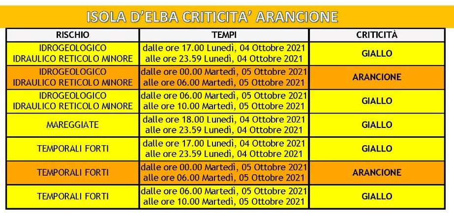 meteo arancio 4 ott 2021