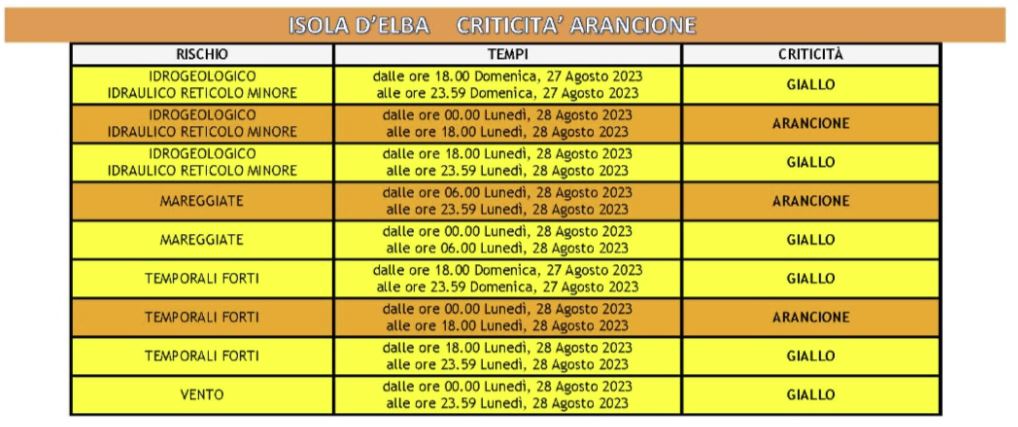 28823     previsioni elba