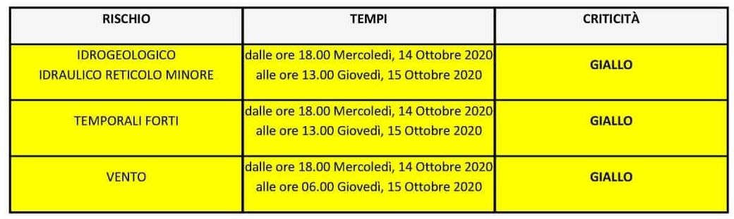 meteo 1410.20