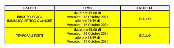 meteo 16.10.24