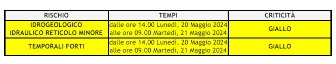 meteo 20 mag